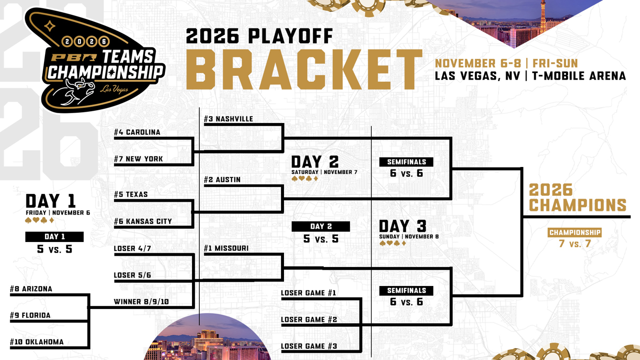 PBR Teams Championship Bracket